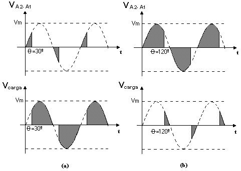 Control de fase con Triac